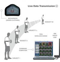   Zephyr BioHampss Team