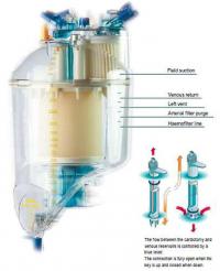   Dideco D 903 AVANT ( )